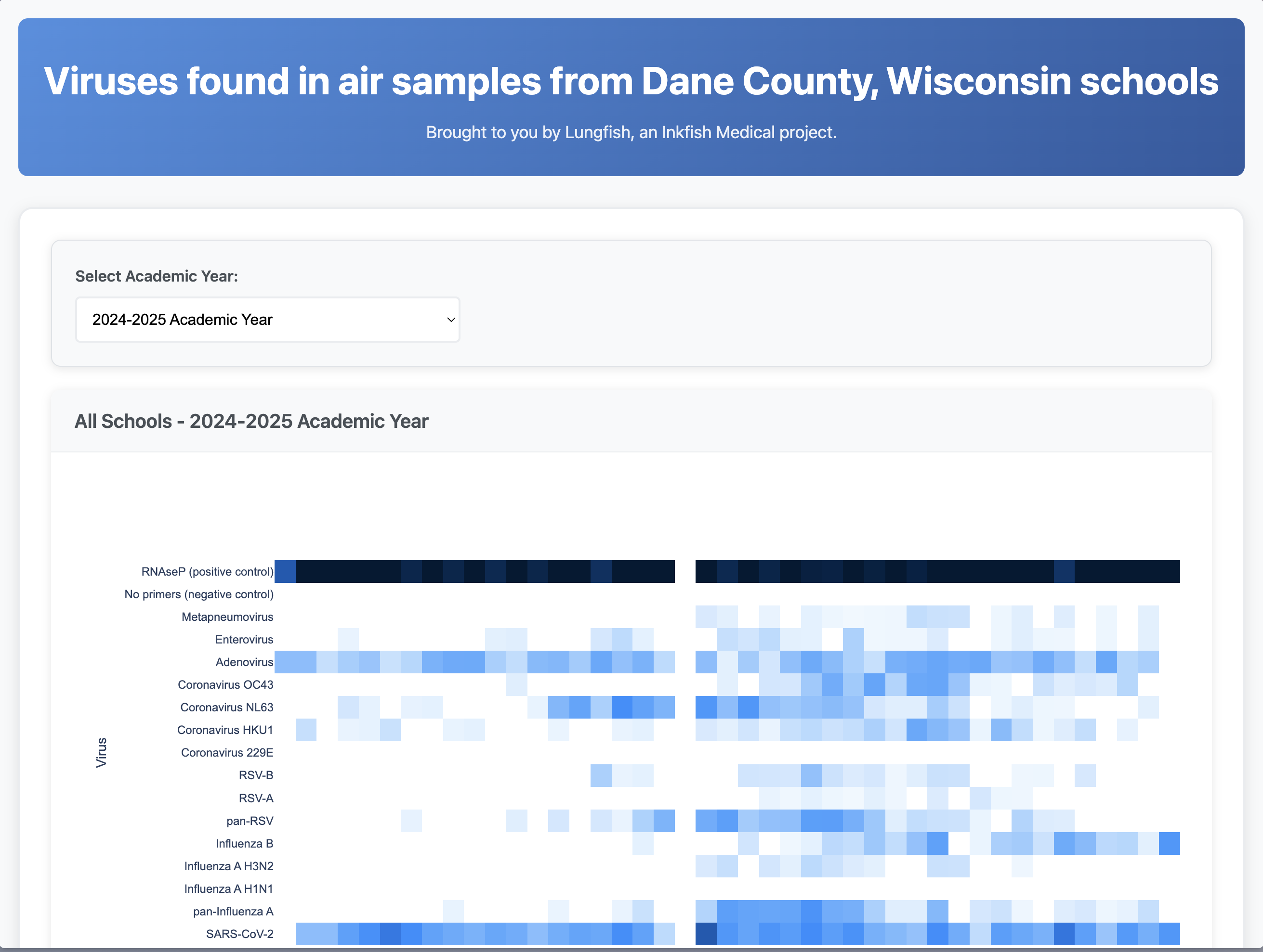 BioMarkX Results for Dane County, WI Schools