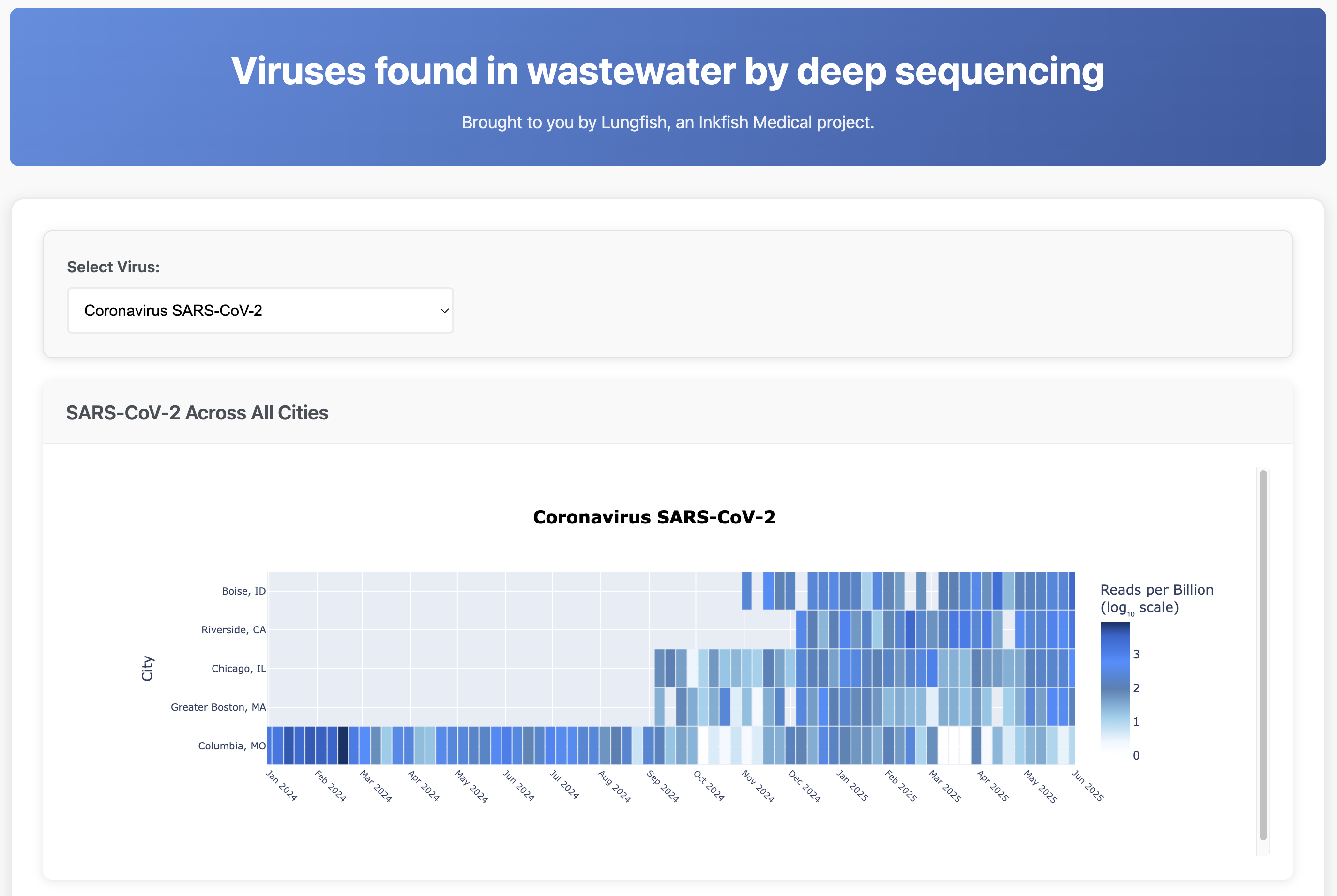 Multi-Pathogen Wastewater Report Cards